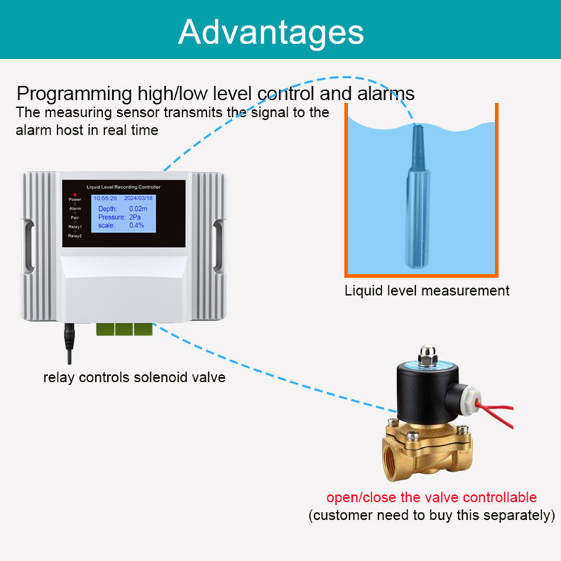WiFi Liquid Water Level Sensor - Water Alarm Sensor recension och pris